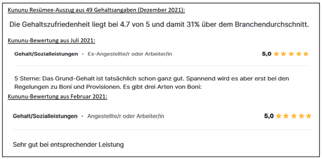 Gehalt